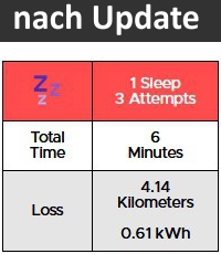 nach Update